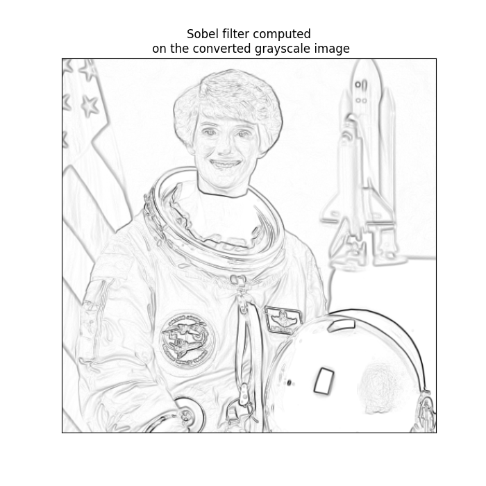 Sobel filter computed on the converted grayscale image