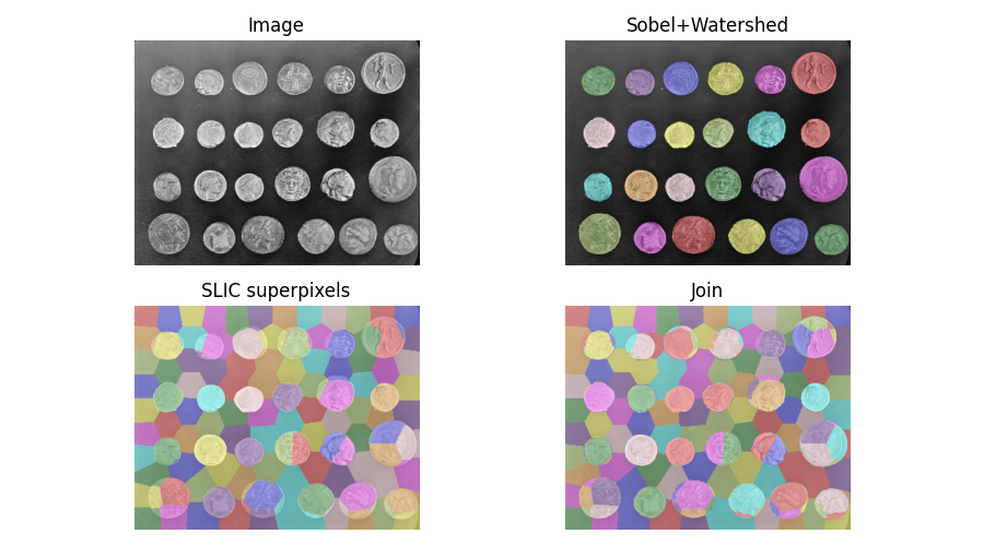 Image, Sobel+Watershed, SLIC superpixels, Join