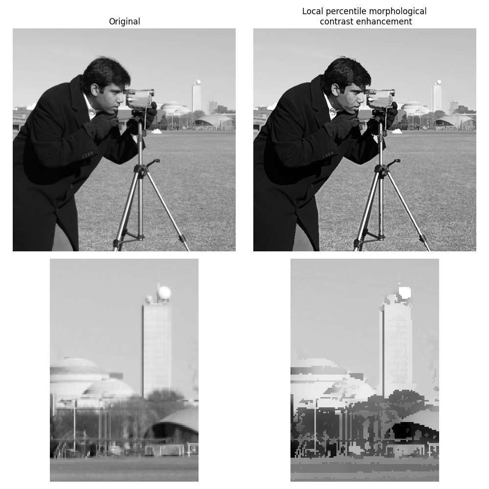 Original, Local percentile morphological contrast enhancement